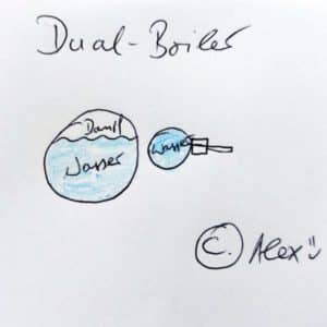 Vereinfachte Ansicht eines Dual Boiler Systems in einem Siebträger